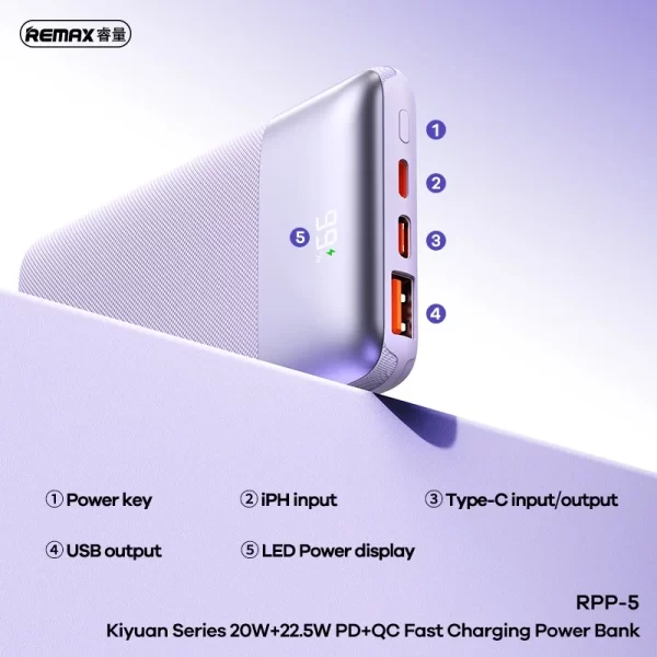 REMAX KIYUAN Power Bank